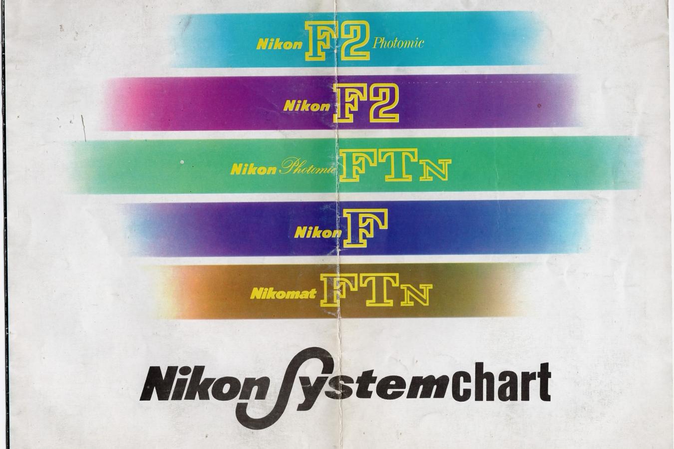 【絶版カタログ】Nikon Systemchart 【Nikon F2 Photomic、F2、Photomic FTN 、F、Nikomat FTN 用】